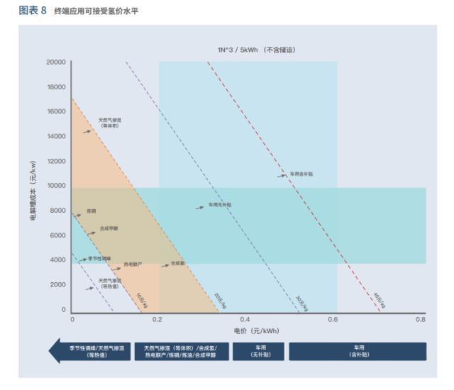 中国绿氢发展模式、路径及建议