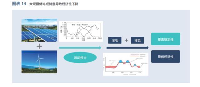 中国绿氢发展模式、路径及建议