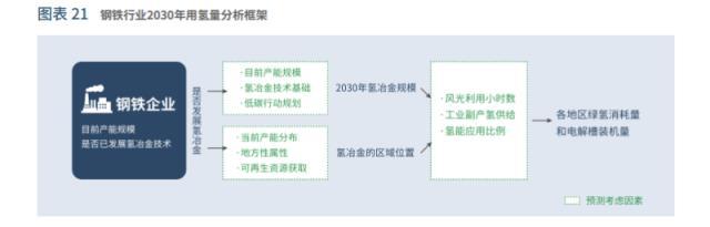 中国绿氢发展模式、路径及建议