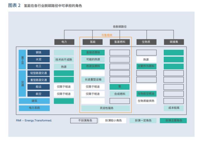 中国绿氢发展模式、路径及建议