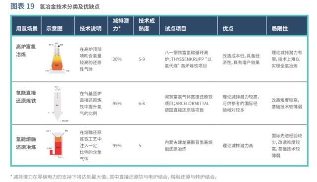 中国绿氢发展模式、路径及建议