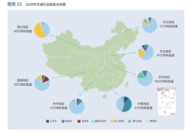 中国绿氢发展模式、路径及建议