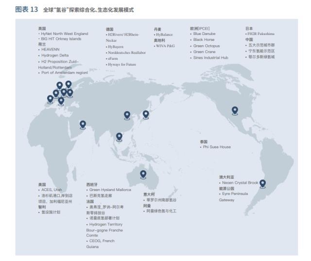 中国绿氢发展模式、路径及建议