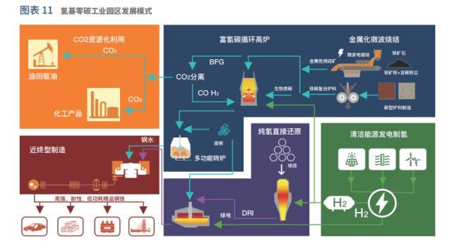 中国绿氢发展模式、路径及建议