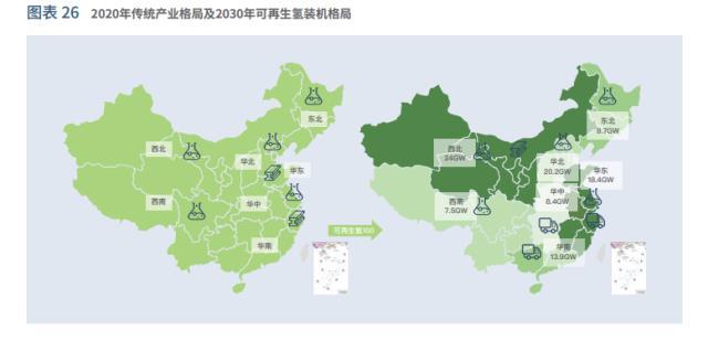 中国绿氢发展模式、路径及建议