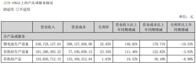 金银河上半年净利翻倍增长 锂电设备收入5.37亿元