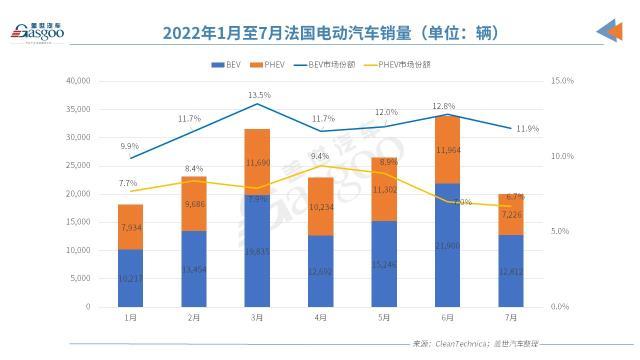 政策加持VS挑战诸多，欧洲7月电动车市还能打吗？