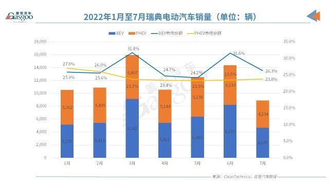 政策加持VS挑战诸多，欧洲7月电动车市还能打吗？