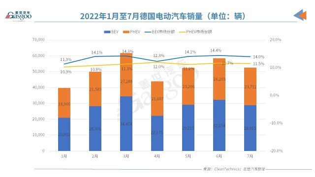 政策加持VS挑战诸多，欧洲7月电动车市还能打吗？