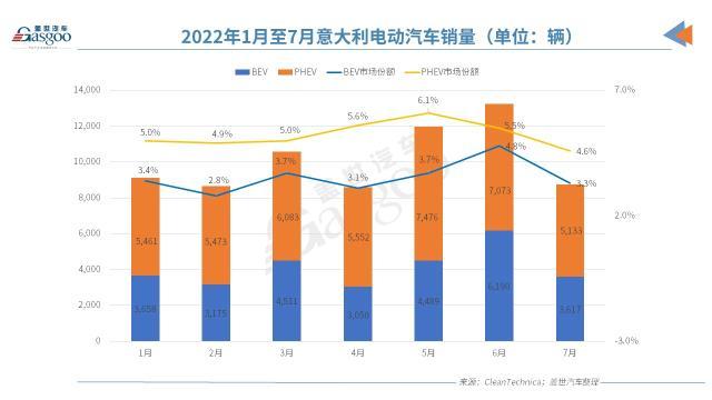 政策加持VS挑战诸多，欧洲7月电动车市还能打吗？