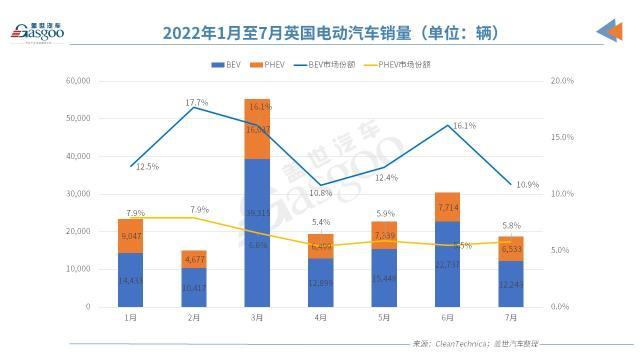 政策加持VS挑战诸多，欧洲7月电动车市还能打吗？