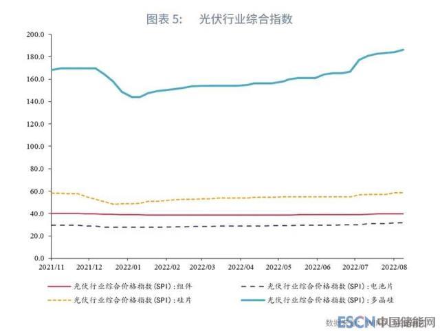 “光伏+储能”，产业链影响几何？