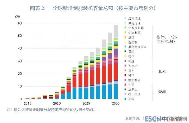 “光伏+储能”，产业链影响几何？