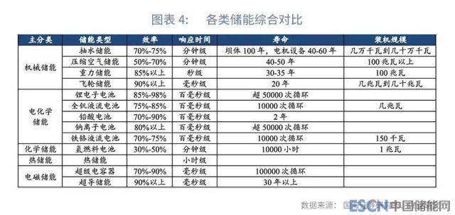 “光伏+储能”，产业链影响几何？