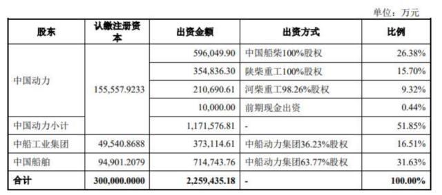 220多亿大整合!“中国神船”放大招