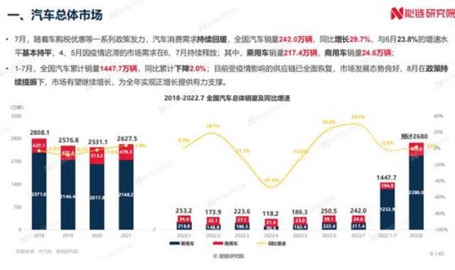 前7个月我国新能源车销量达319.4万辆，能链智电助力产业加速