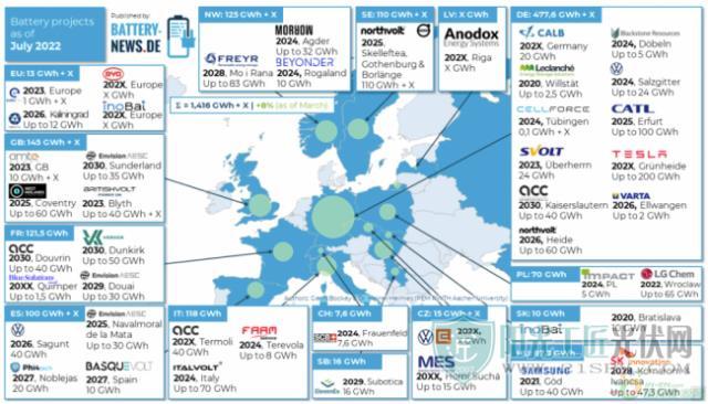 重磅！欧洲锂电池超级工厂大部分延期！