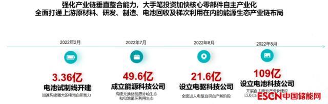 成立电池公司全面打通能源产业链，埃安成长空间几何？