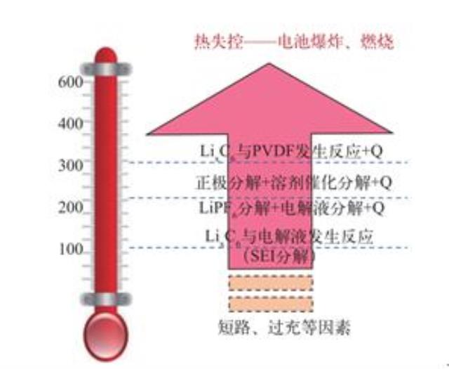 基于锂电池热失控所产生的气体检测来保障新能源汽车动力电池安全