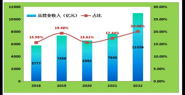 全国首个！储能不承担输配电价！