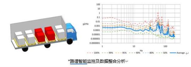 L11级别整机柜交付——“多快好省”助力新型数据中心建设