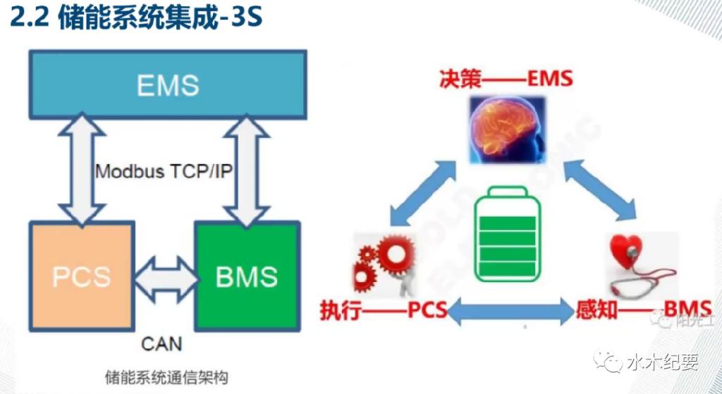 国内大型储能电站进展及现状，深度解读！