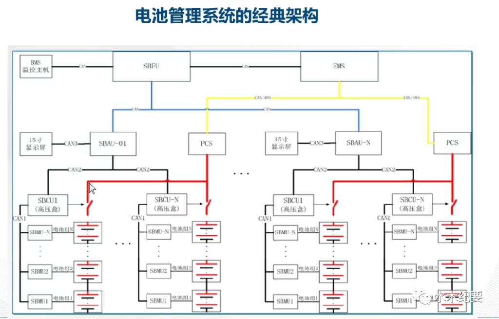 国内大型储能电站进展及现状，深度解读！