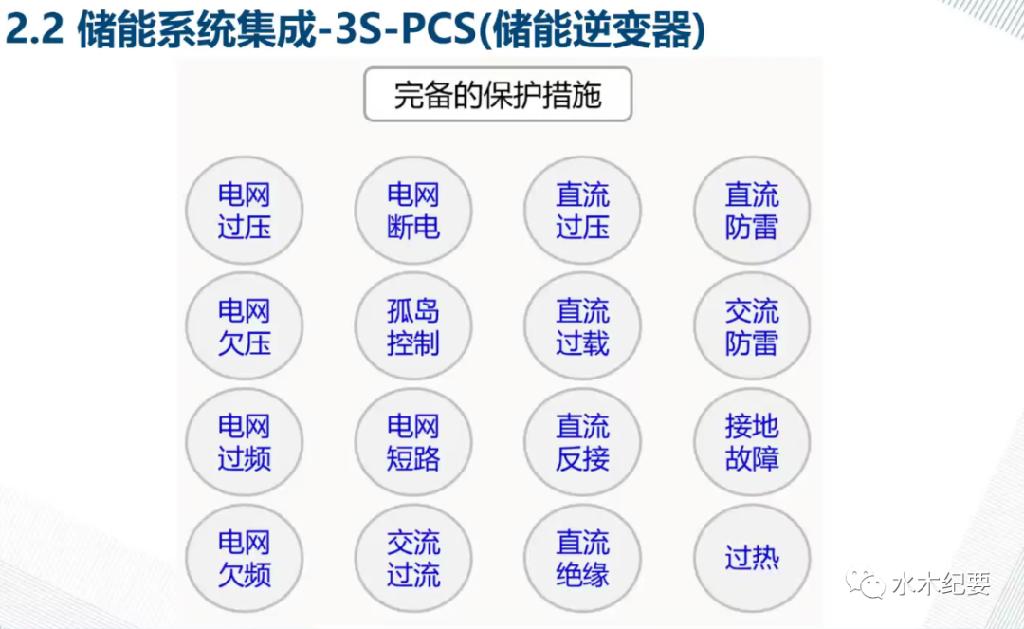 国内大型储能电站进展及现状，深度解读！