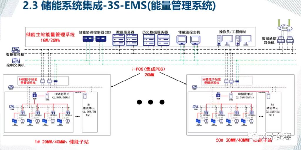 国内大型储能电站进展及现状，深度解读！