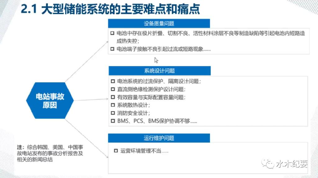 国内大型储能电站进展及现状，深度解读！