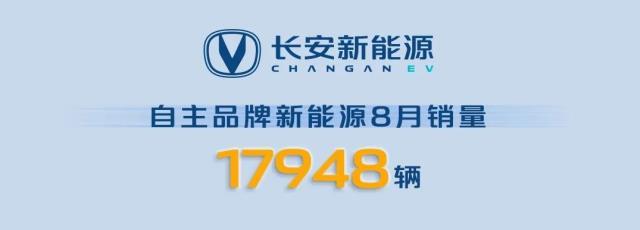 长安新能源8月销量约1.79万辆 年内累计销量达12.63万辆