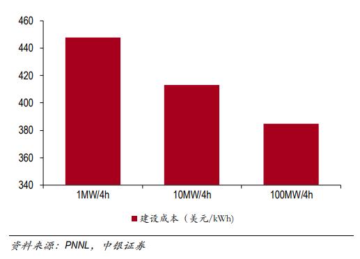 储能温控市场乘风而起，相关配套设备竞争格局初成型