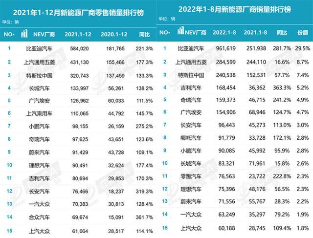 蔚来、小鹏、理想半年共亏近百亿，还能亏多久？