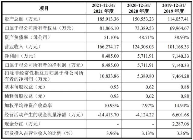 超募7亿元！天力锂能拟入局铁锂正极和碳酸锂赛道