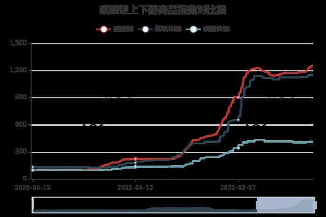 电池级碳酸锂华东地区均价51万元/吨 短期高位震荡整理