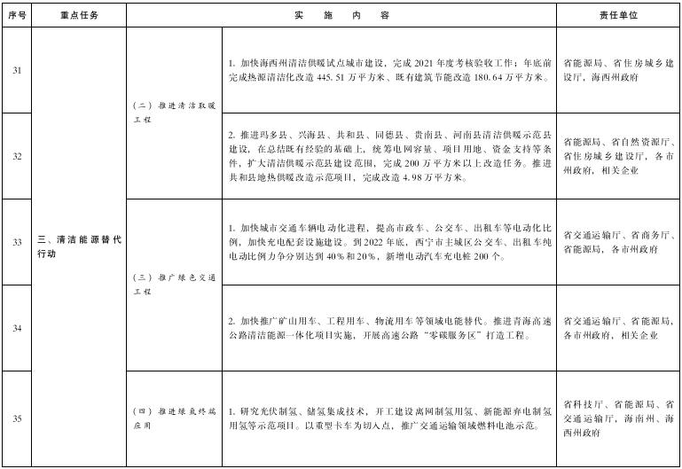 青海：投建100MW/200MWh共享储能电站