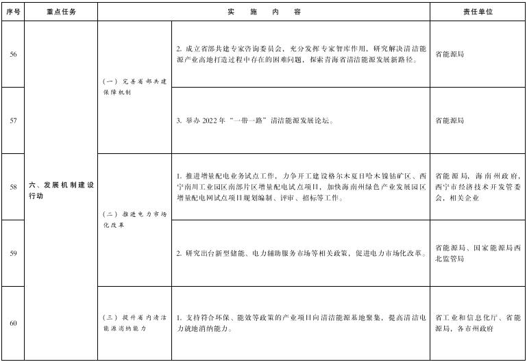 青海：投建100MW/200MWh共享储能电站