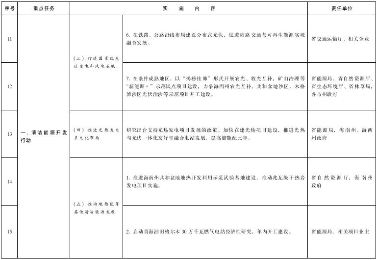 青海：投建100MW/200MWh共享储能电站