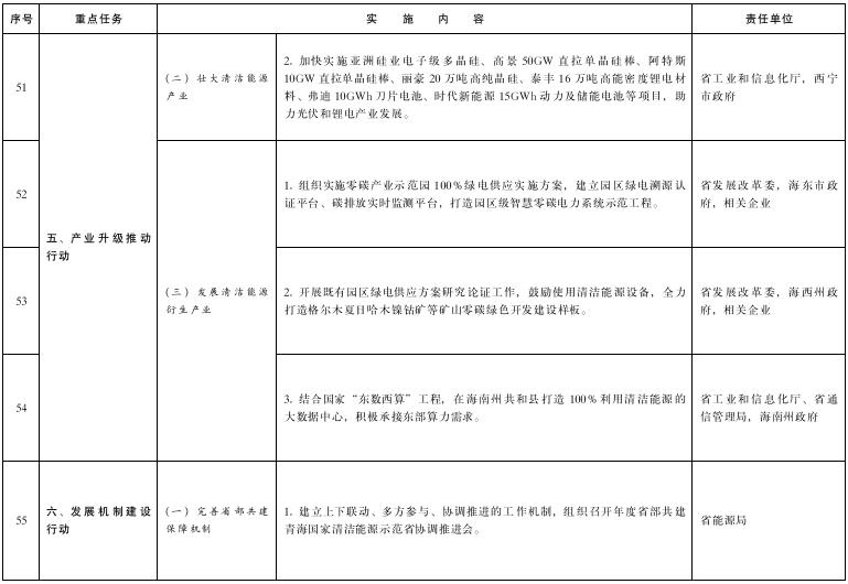 青海：投建100MW/200MWh共享储能电站