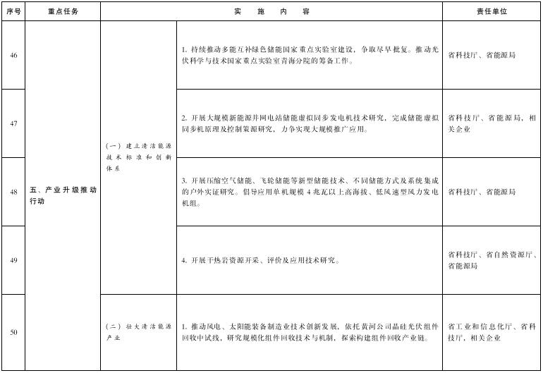 青海：投建100MW/200MWh共享储能电站