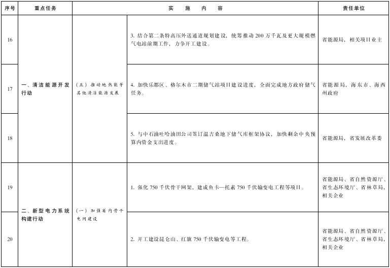 青海：投建100MW/200MWh共享储能电站