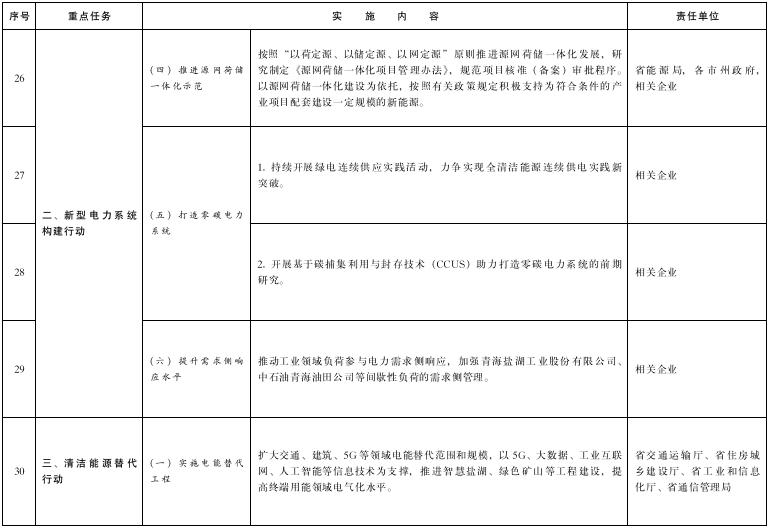 青海：投建100MW/200MWh共享储能电站