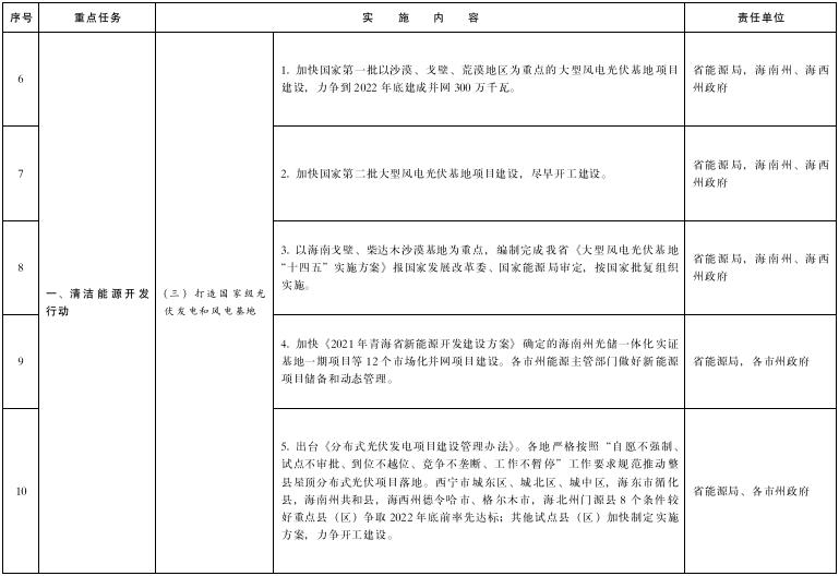 青海：投建100MW/200MWh共享储能电站