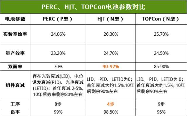 展望2023年全球光伏市场发展趋势，政策&技术同步发力！