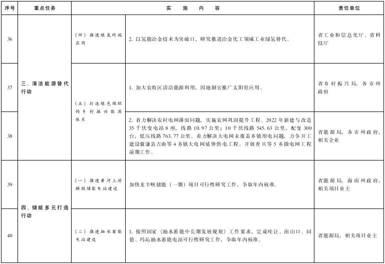 青海：投建100MW/200MWh共享储能电站