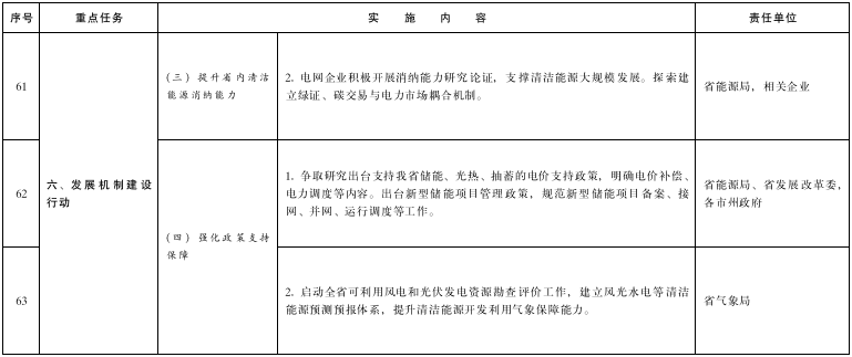 青海：投建100MW/200MWh共享储能电站