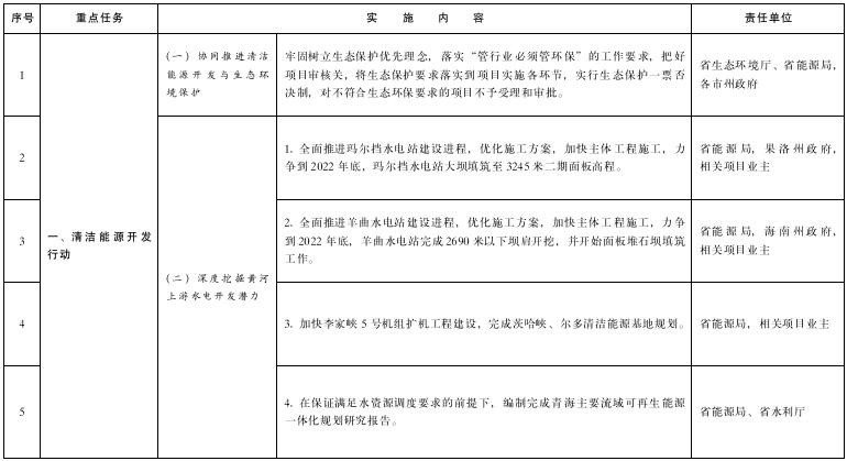 青海：投建100MW/200MWh共享储能电站