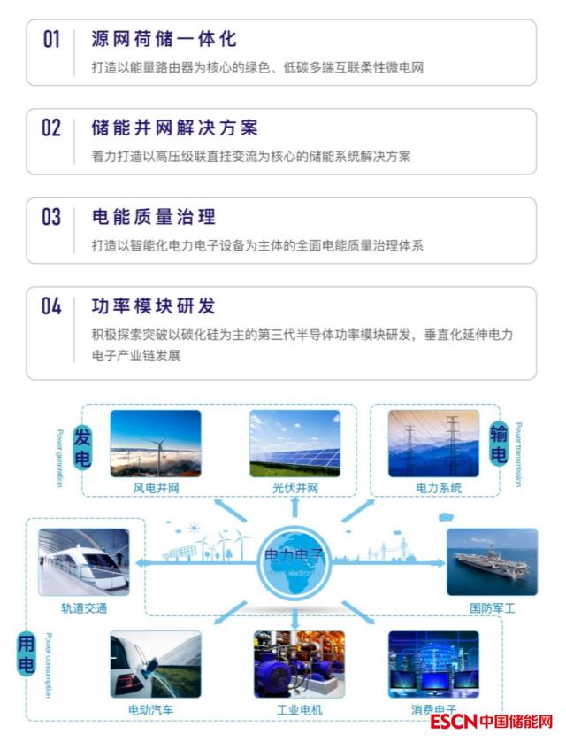 西安西电电力电子有限公司正式揭牌成立，定义电力电子全新未来