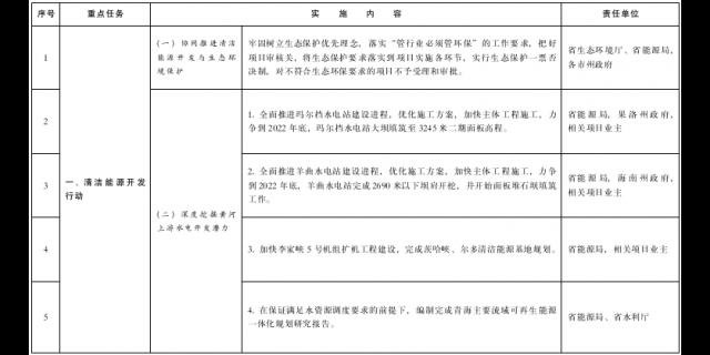 青海：投建100MW/200MWh共享储能电站