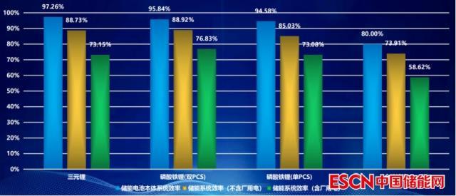 国家光伏、储能实证实验平台（大庆基地）半年度数据首次公开